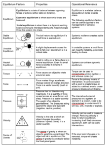 Figure 1: Equilibrium Theory